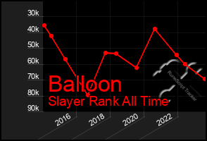 Total Graph of Balloon