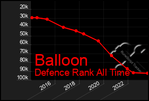 Total Graph of Balloon