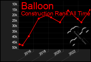Total Graph of Balloon