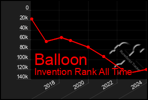 Total Graph of Balloon