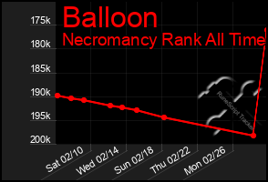 Total Graph of Balloon