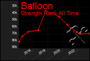 Total Graph of Balloon