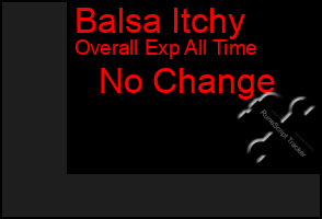 Total Graph of Balsa Itchy