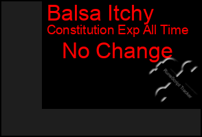 Total Graph of Balsa Itchy