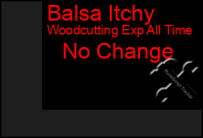 Total Graph of Balsa Itchy