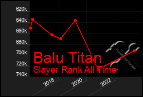 Total Graph of Balu Titan