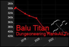 Total Graph of Balu Titan