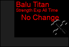 Total Graph of Balu Titan