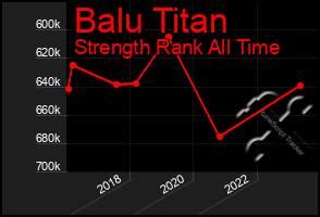Total Graph of Balu Titan