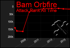 Total Graph of Bam Orbfire