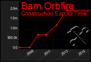 Total Graph of Bam Orbfire