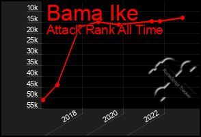 Total Graph of Bama Ike