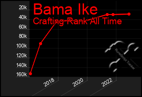 Total Graph of Bama Ike