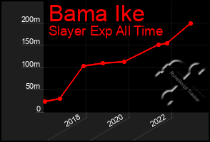 Total Graph of Bama Ike