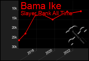 Total Graph of Bama Ike