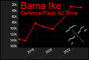 Total Graph of Bama Ike