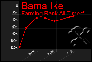 Total Graph of Bama Ike