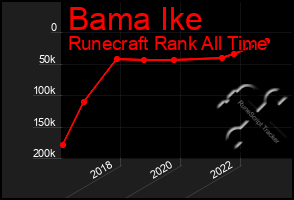 Total Graph of Bama Ike