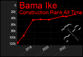 Total Graph of Bama Ike