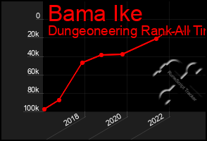 Total Graph of Bama Ike