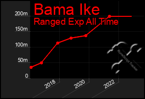 Total Graph of Bama Ike