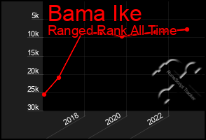 Total Graph of Bama Ike