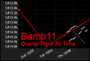 Total Graph of Bamb11