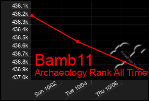 Total Graph of Bamb11