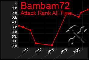 Total Graph of Bambam72