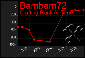 Total Graph of Bambam72