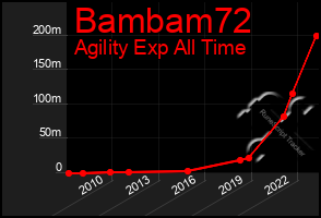 Total Graph of Bambam72