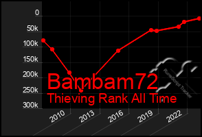 Total Graph of Bambam72