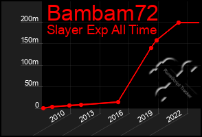 Total Graph of Bambam72