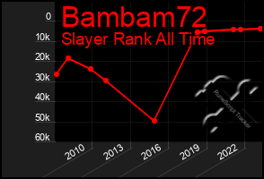 Total Graph of Bambam72