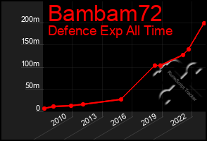 Total Graph of Bambam72