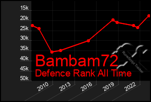 Total Graph of Bambam72