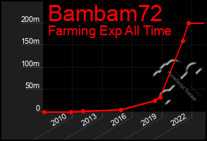 Total Graph of Bambam72