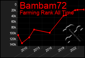 Total Graph of Bambam72