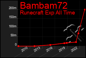 Total Graph of Bambam72