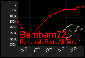 Total Graph of Bambam72