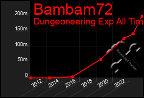 Total Graph of Bambam72