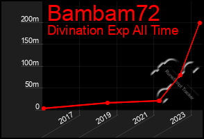 Total Graph of Bambam72