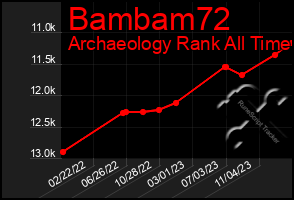 Total Graph of Bambam72