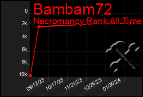 Total Graph of Bambam72