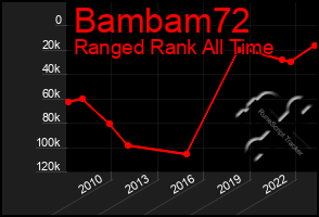 Total Graph of Bambam72