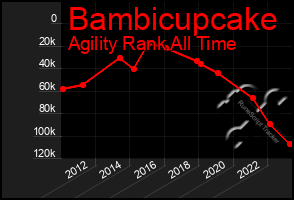 Total Graph of Bambicupcake