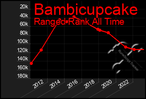 Total Graph of Bambicupcake