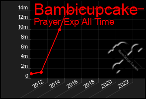 Total Graph of Bambicupcake