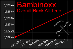 Total Graph of Bambinoxx