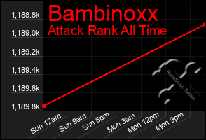 Total Graph of Bambinoxx